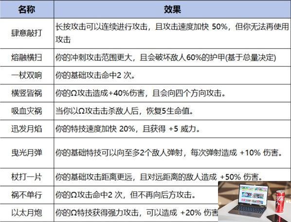 哈迪斯2女巫之杖武器怎么样-第3张图片-零力游戏日记