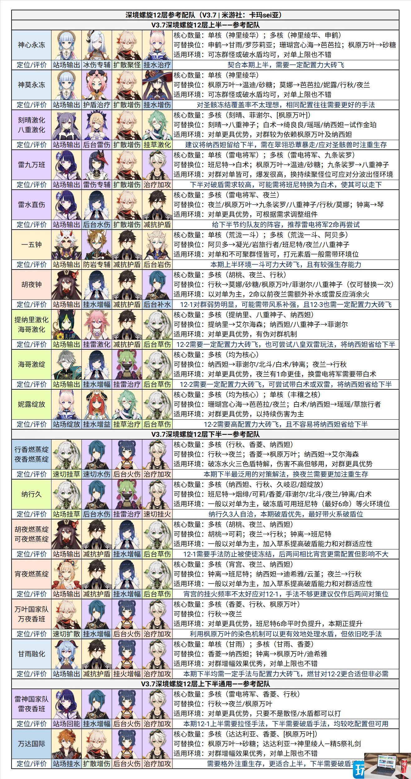 原神深境螺旋12层怎么过-第2张图片-零力游戏日记
