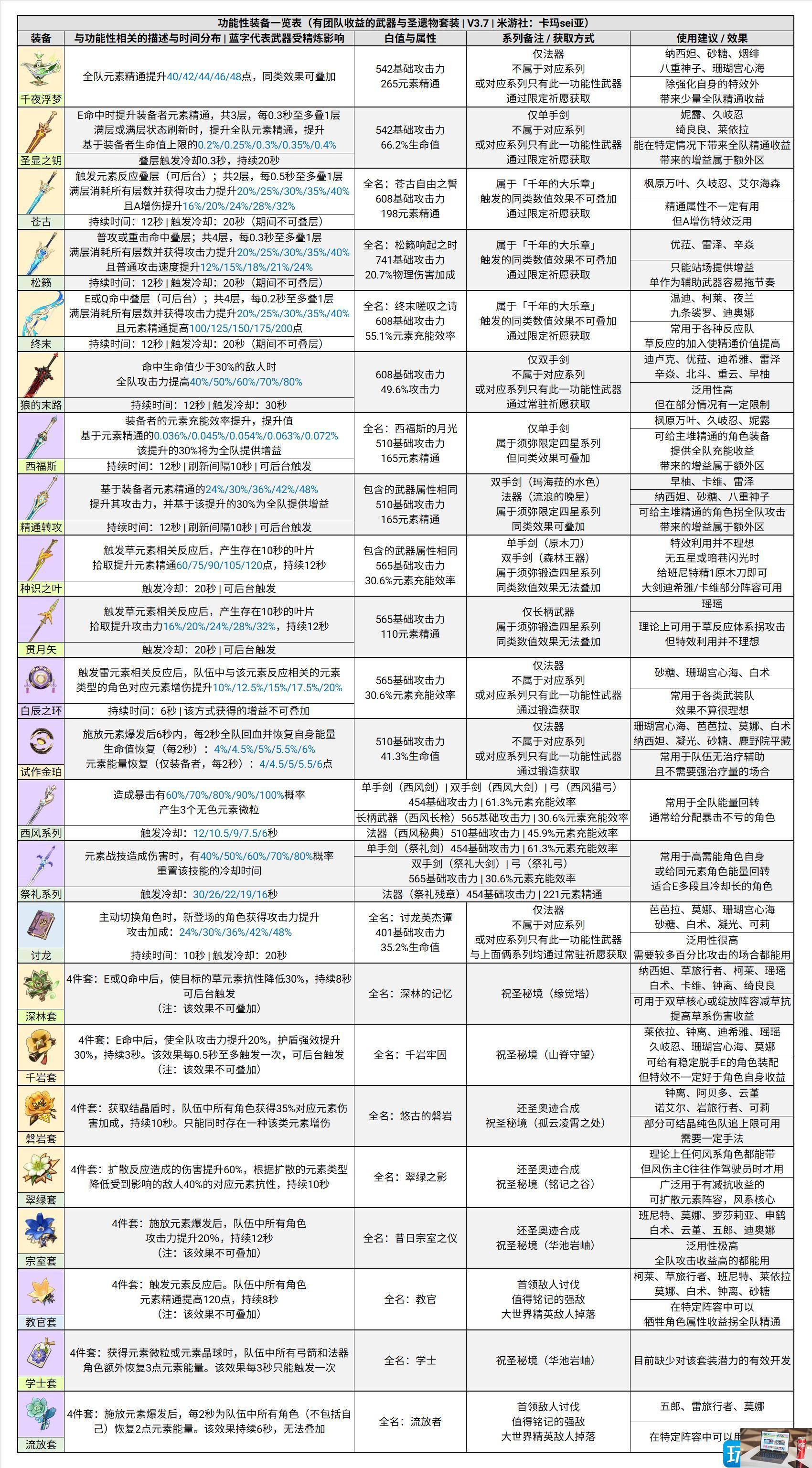 原神深境螺旋12层怎么过-第6张图片-零力游戏日记