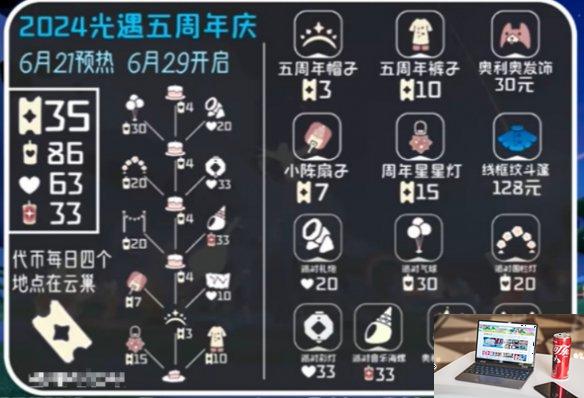 光遇五周年兑换图一览-第2张图片-零力游戏日记