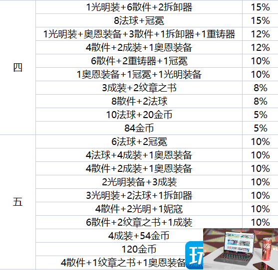 云顶之弈地下魔盗团都出什么装备-第4张图片-零力游戏日记