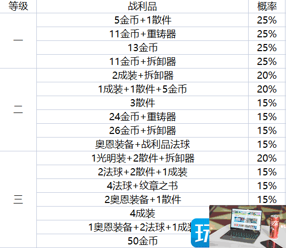 云顶之弈地下魔盗团最高多少级-第2张图片-零力游戏日记