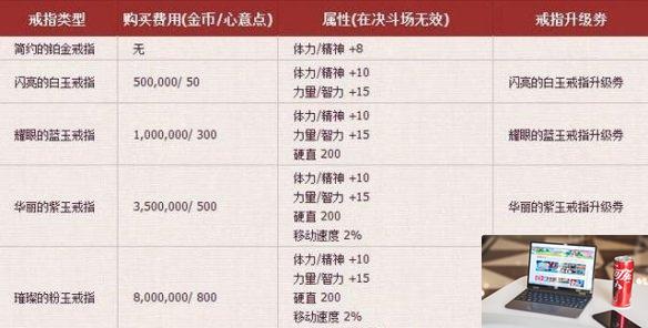 dnf手游结婚属性怎么快速升满 dnf手游结婚属性快速升满方法-第2张图片-零力游戏日记 dnf手游结婚属性怎么快速升满 dnf手游结婚属性快速升满方法-第2张图片-零力游戏日记