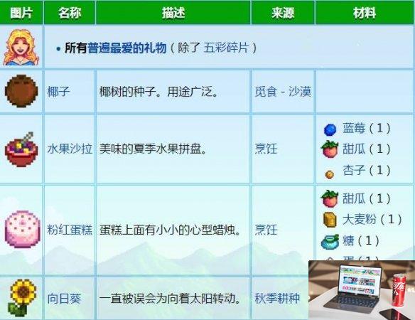 星露谷物语海莉喜欢什么礼物 星露谷物语海莉喜欢礼物介绍-第2张图片-零力游戏日记 星露谷物语海莉喜欢什么礼物 星露谷物语海莉喜欢礼物介绍-第2张图片-零力游戏日记