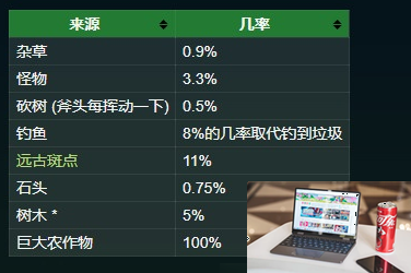 星露谷物语如何获得秘密纸条20-第3张图片-零力游戏日记
